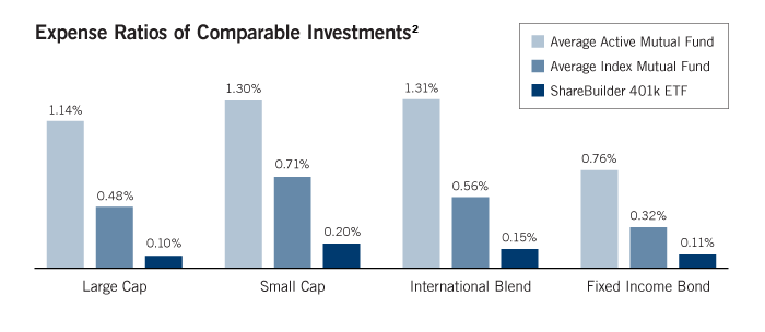 401K Plan Sponsors and the Mutual Fund Expense Ratio Wild Goose Chase