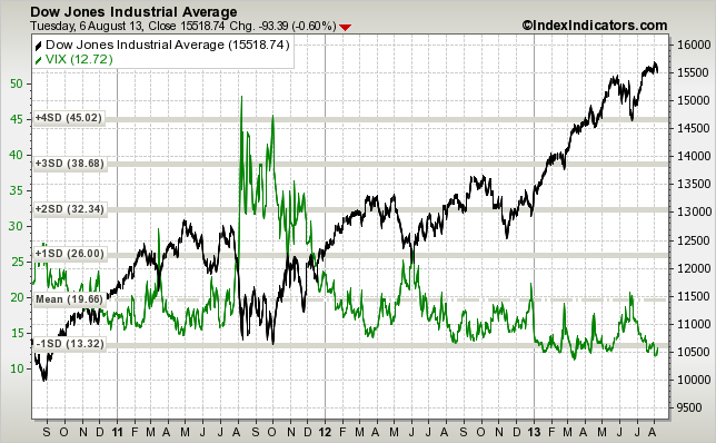 5 Advantages of commodity v options