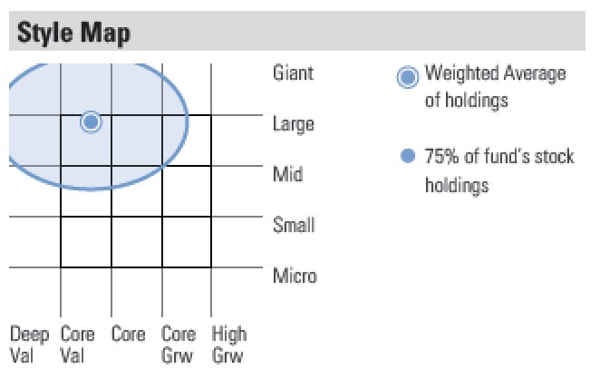 BlackRock Funds Worth a LookKiplinger