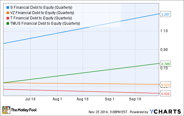 5 Best Telecom Stocks To Invest In Right Now