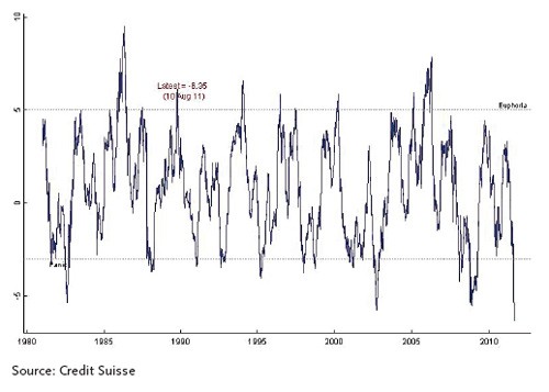 5 Investment Strategies In Down Or Volatile Markets