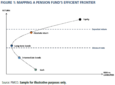 5 Key Takeaways from 2014 on Investing in Bonds