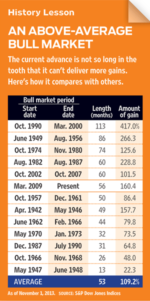 5 LowRisk Funds for a Volatile Stock MarketKiplinger