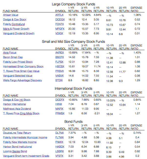 Lower Your Fees With Mutual Fund Breakpoints