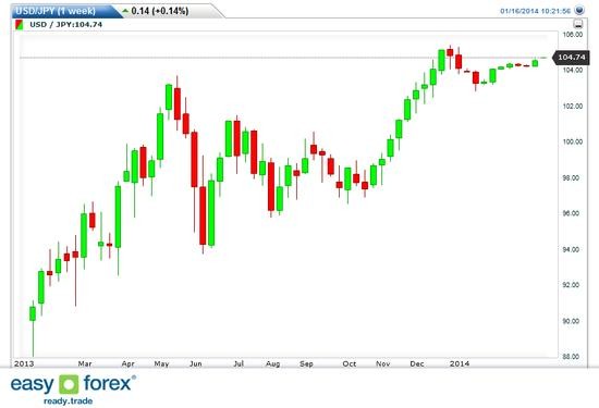 5 Minute binary option signals collar