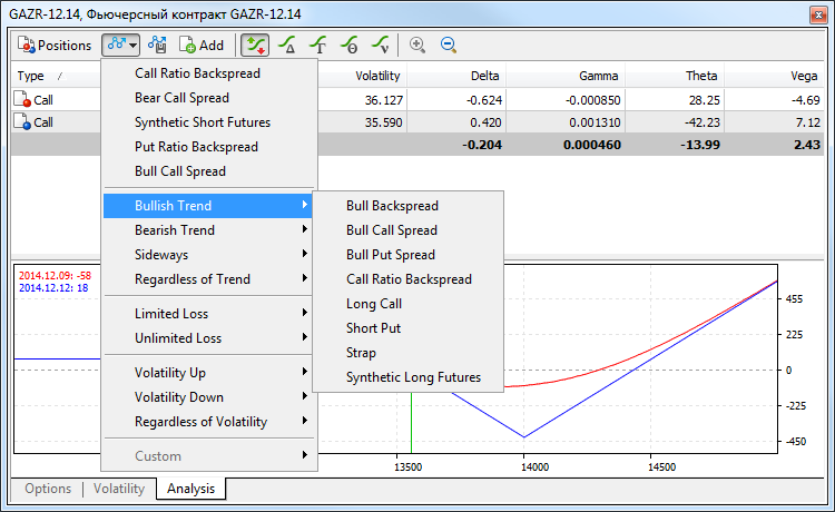 5 Minute binary option signals collar