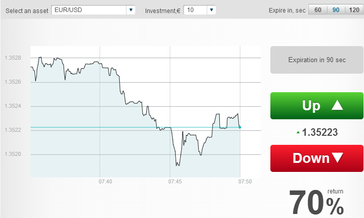 5 Minute free practice binary options trading brokers