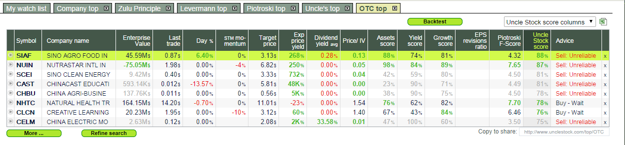 How To Use A Stock Screener To Choose The Best Stocks For You