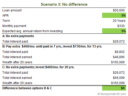 Investments with Highest Return Making the Most of Your Money