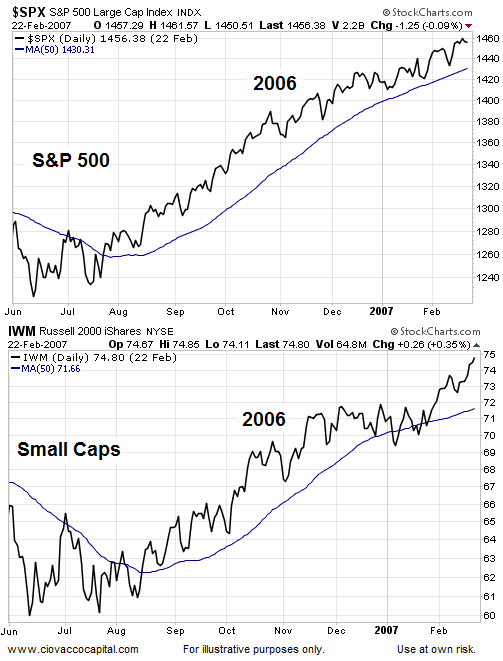 How to Shake Up Your ETF Portfolio in a Complacent Market