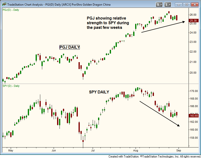 5 Silver ETFs Surging on Commodity Strength ETF News And Commentary