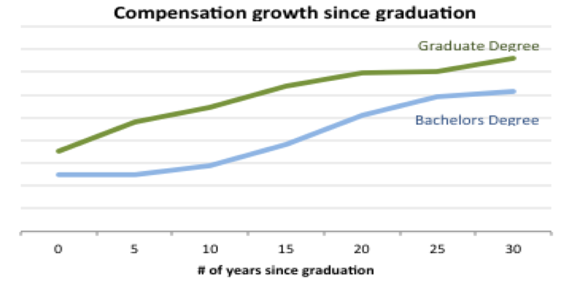 5 Steps To Increase Your Net Worth By $25 000 Money After Graduation