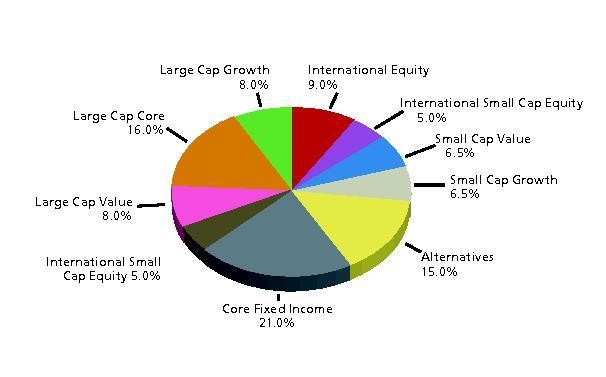 Manage Portfolio Risk when doing Asset Allocation Inflation Currency Sector Market Risks