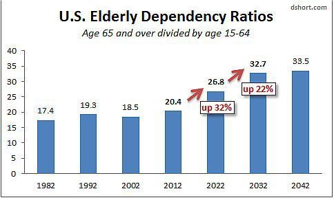 6 Healthcare REITs Benefiting From Aging Baby Boomers