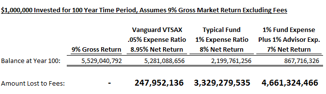 Is 401(k) Good for America