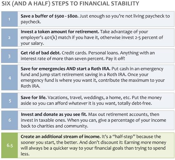 6 Steps to pick a good mutual fund to launch your savings