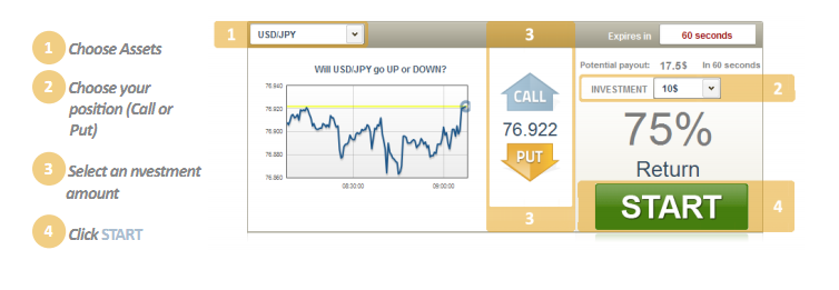 60 Sec binary option brokers ladder