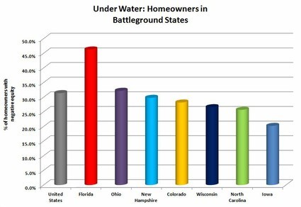 7 Reasons Why Housing Isn t Bottoming Yet