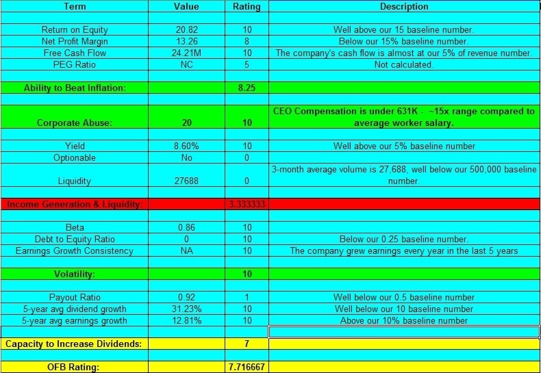 7 Rocket Stocks With LowRisk PEG Ratios