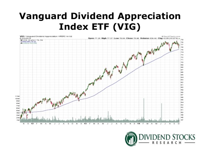 8 HighYield ETFs With Price Performance and Dividend Yields