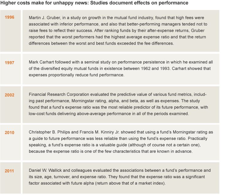 How to Earn Higher Profits by Buying Unusual Index Funds