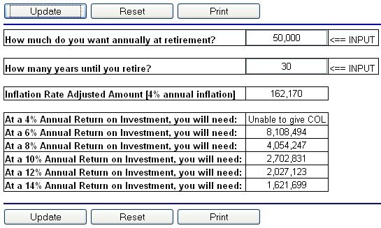 How Much Money Do You Need To Retire