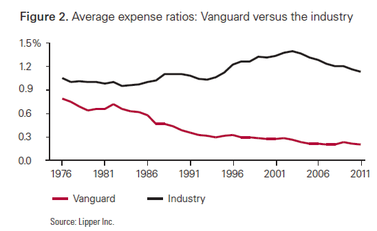 Expense Ratio What is a Fund s Expense Ratio