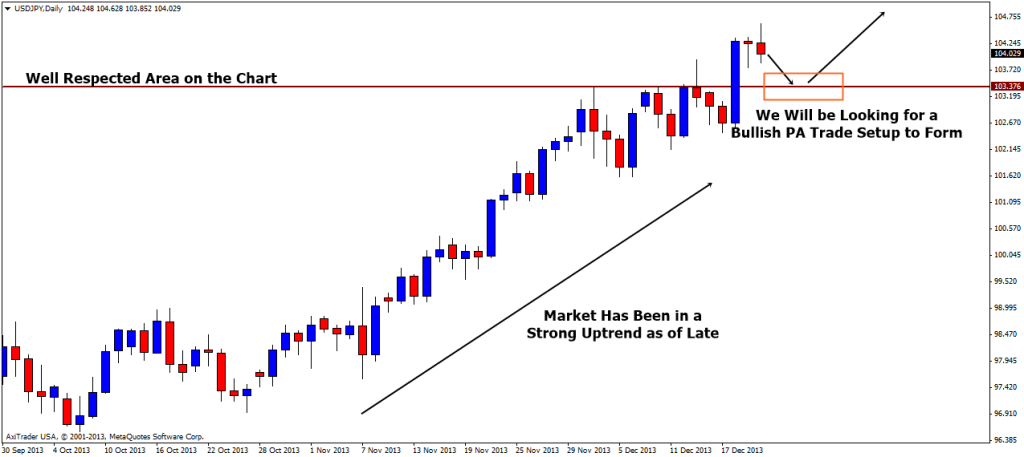 A Beginner s Guide to Forex Price Action Trading » Learn To Trade