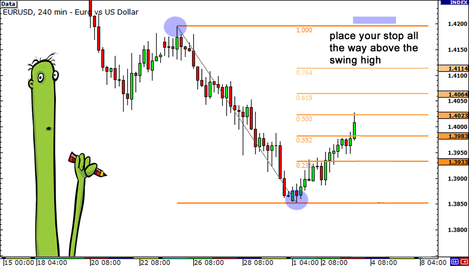 3 Basic Ways to Exit Your Forex Trades