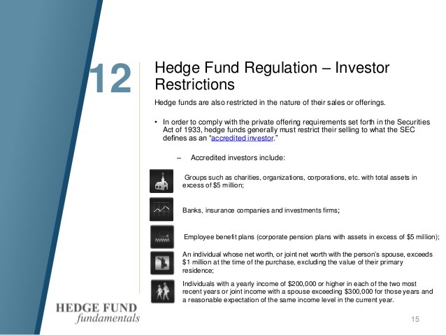 Guide to Research on Hedge Funds Part 3 The Futures Industry