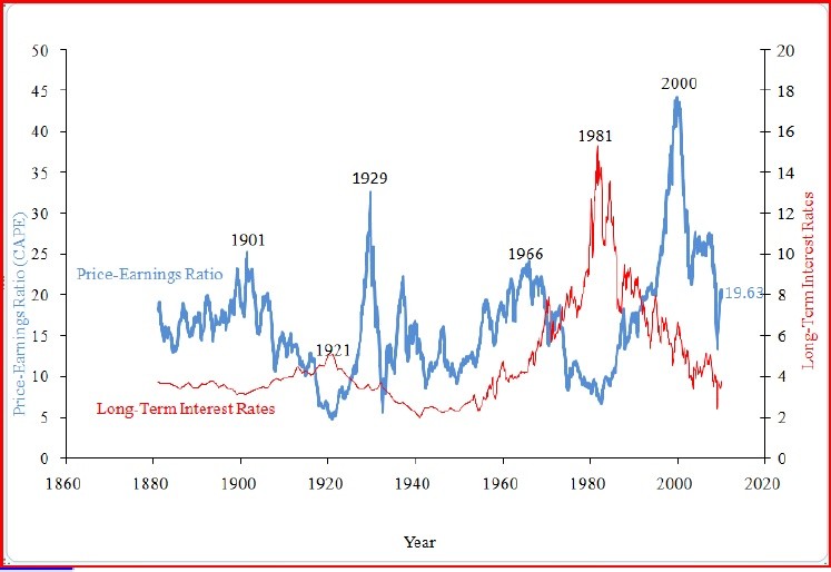 A Case For (and Against) Market Timing