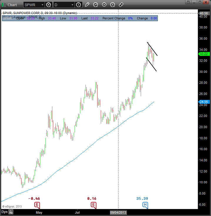 A Cheap Stock with Bullish Momentum