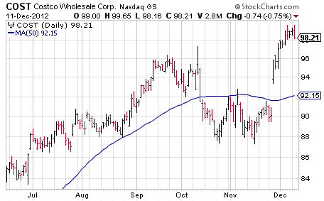 A Different Way to Trade Hot IPO Stocks ETFs