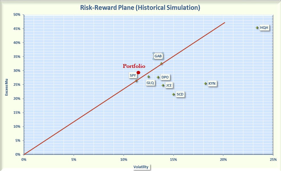 A Diversified HighIncome LowerRisk CEF Portfolio For 2015