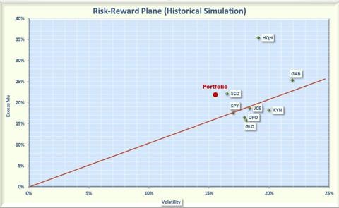 A Diversified HighIncome LowerRisk CEF Portfolio For 2015