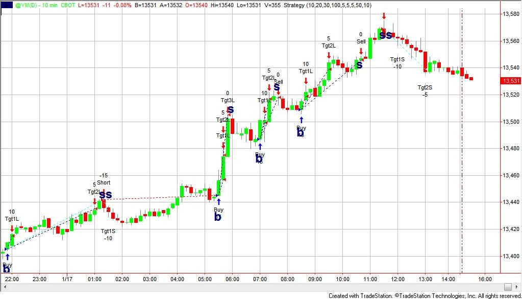 A Flexible Stop Strategy for Tradestation