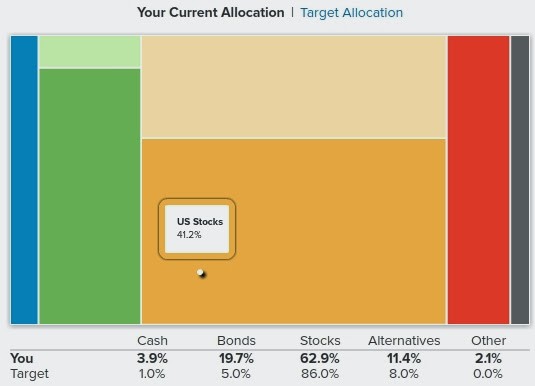 When and How to Rebalance Your Portfolio Can I Retire Yet