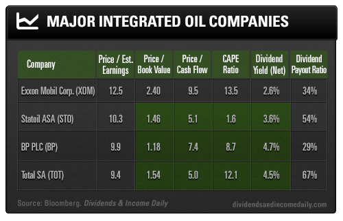 A Guide to dividend withholding taxes on US ADR Stocks for international investors