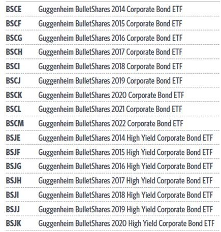 A Guide To ETF Liquidation