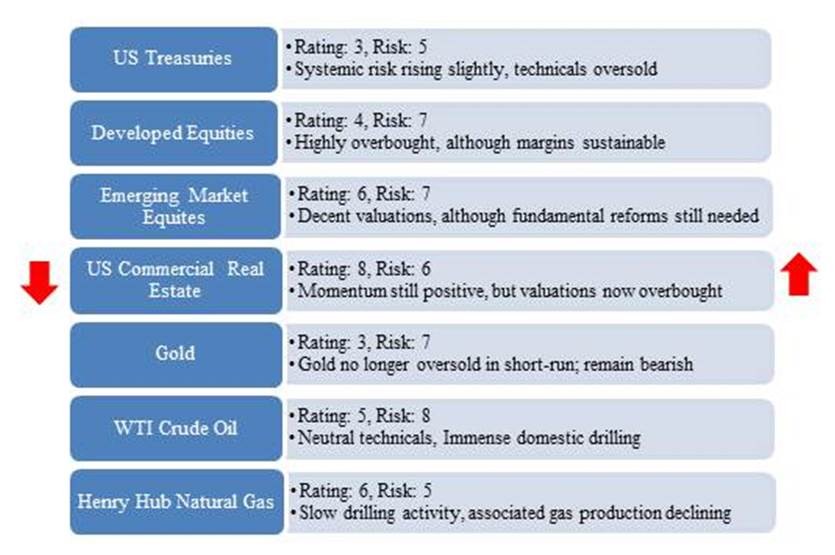 A History Of Hedge Funds September 29 2003 09 40