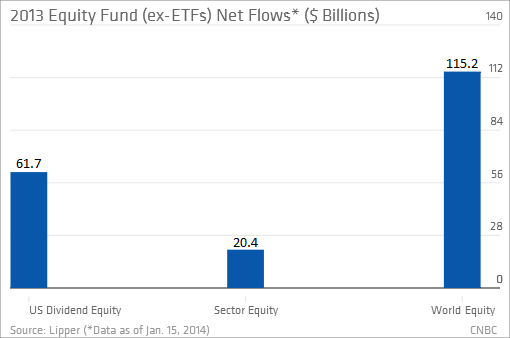 A More Tempered Global Equity Fund iShares MSCI All Country World Minimum Volatility ETF