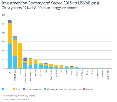 A New Era for the PRC Foreign Investment Regime —— An Introduction to the Discussion Draft Foreign