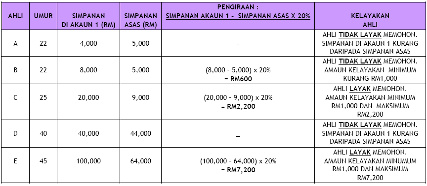 A Personal Finance Blog for Malaysian Pros and Cons of Unit Trust Investment