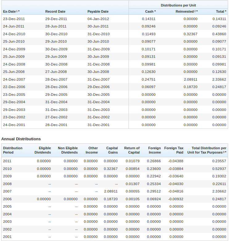 HowtoInvestOnline Return of Capital Separating the Good from the Bad