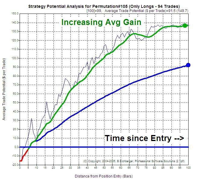 Optimizing your trading strategy by analyzing your Risk