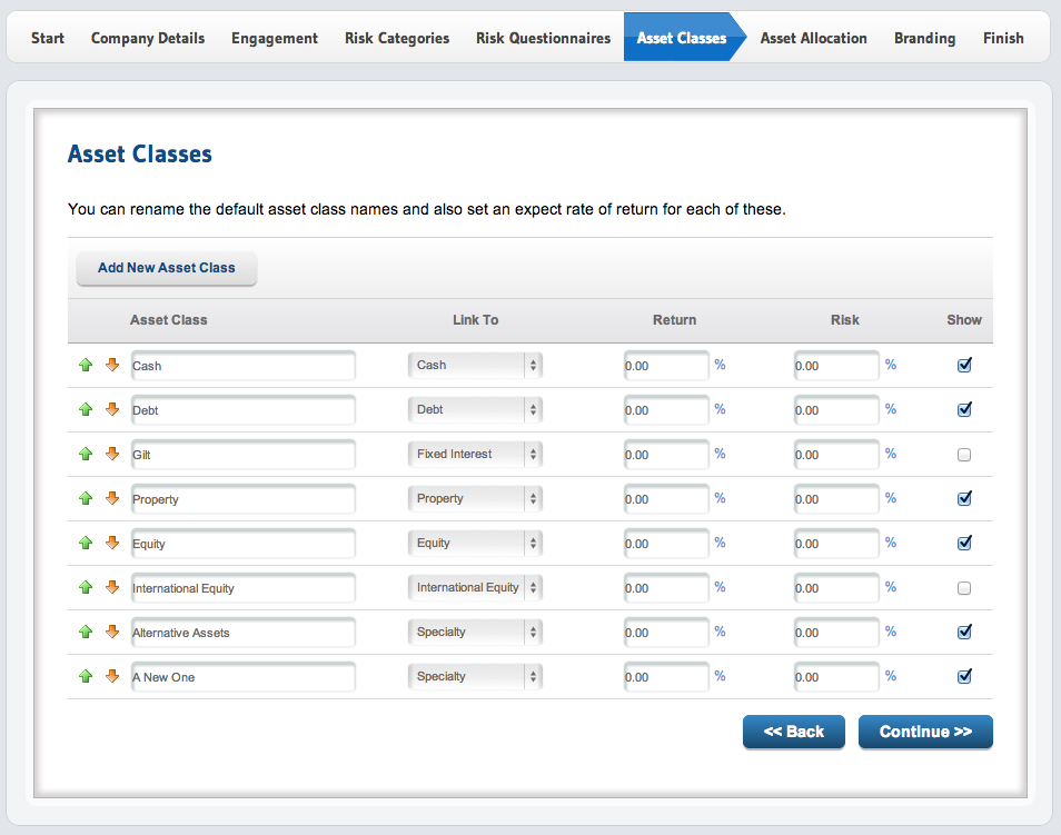 A quick guide to asset classes