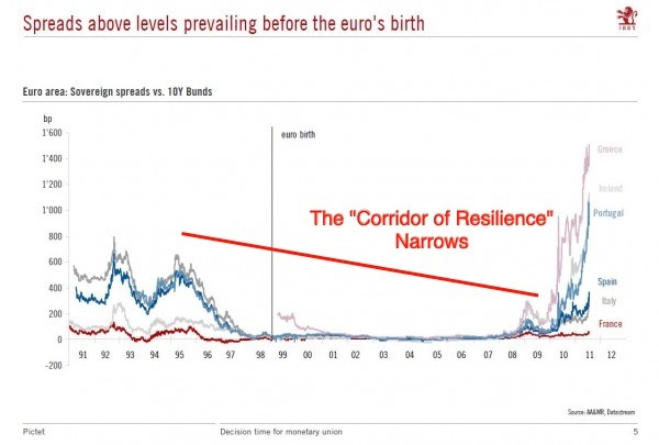 A Rational Explanation of the Financial Crisis at macroresilience