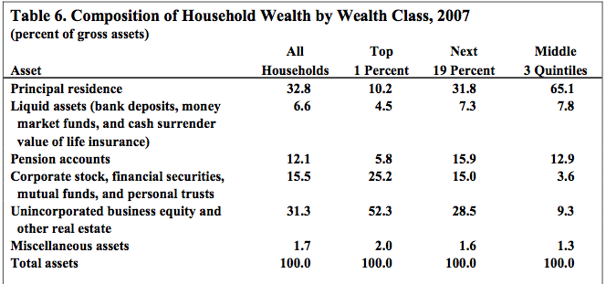 A Rational Explanation of the Financial Crisis at macroresilience