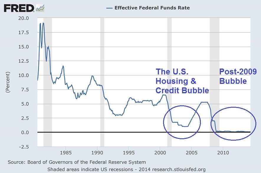 A Record Stock Market with Record Federal Debt Does This Make Sense