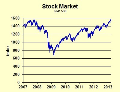 A Record Stock Market with Record Federal Debt Does This Make Sense